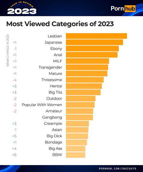 pornhub wrapped|2023 Year in Review